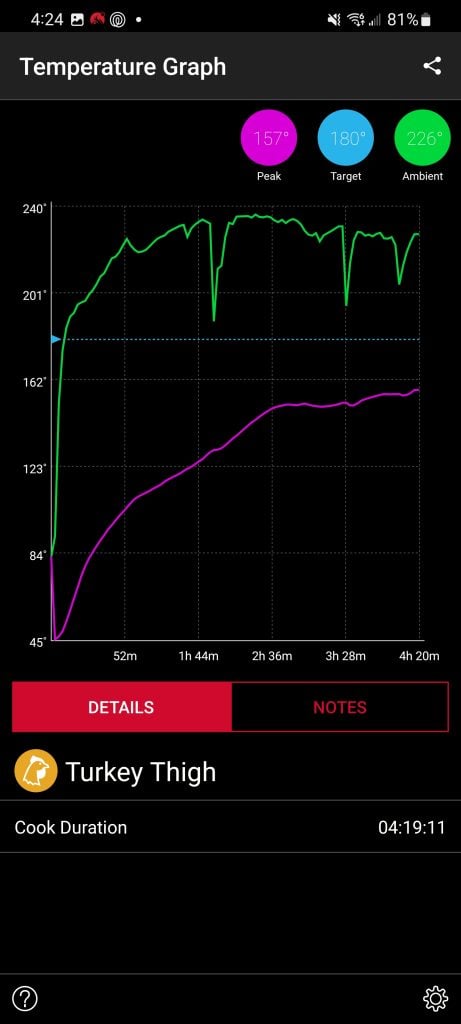 phone screenshot showing meater app graphs
