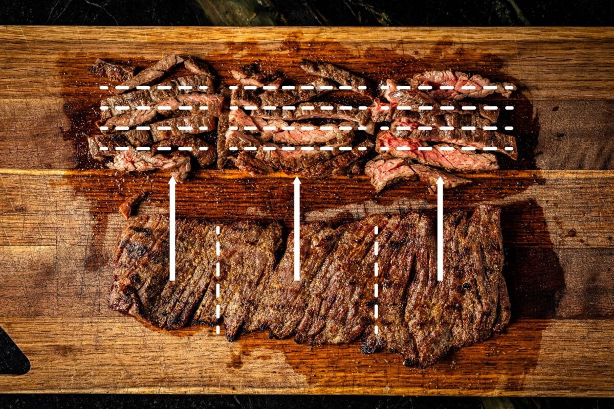 Slicing diagram for flap steak.